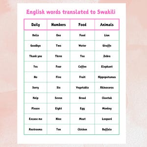 English Swahili Translation With Phonetics, Swahili Made Easy - Etsy
