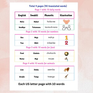 English Swahili Translation with Phonetics, Swahili made Easy