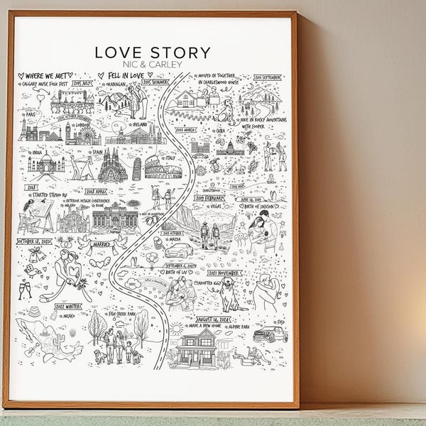 Cronología personalizada de nuestra historia de amor: Mapa personalizado de nuestra relación para aniversario, boda o regalo de compromiso.