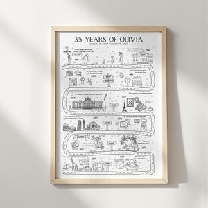 Carte personnalisée pour 35e anniversaire | Illustration personnalisée dessinée à la main | Cadeau d'étape unique de 35 ans | Souvenir pour les célébrations