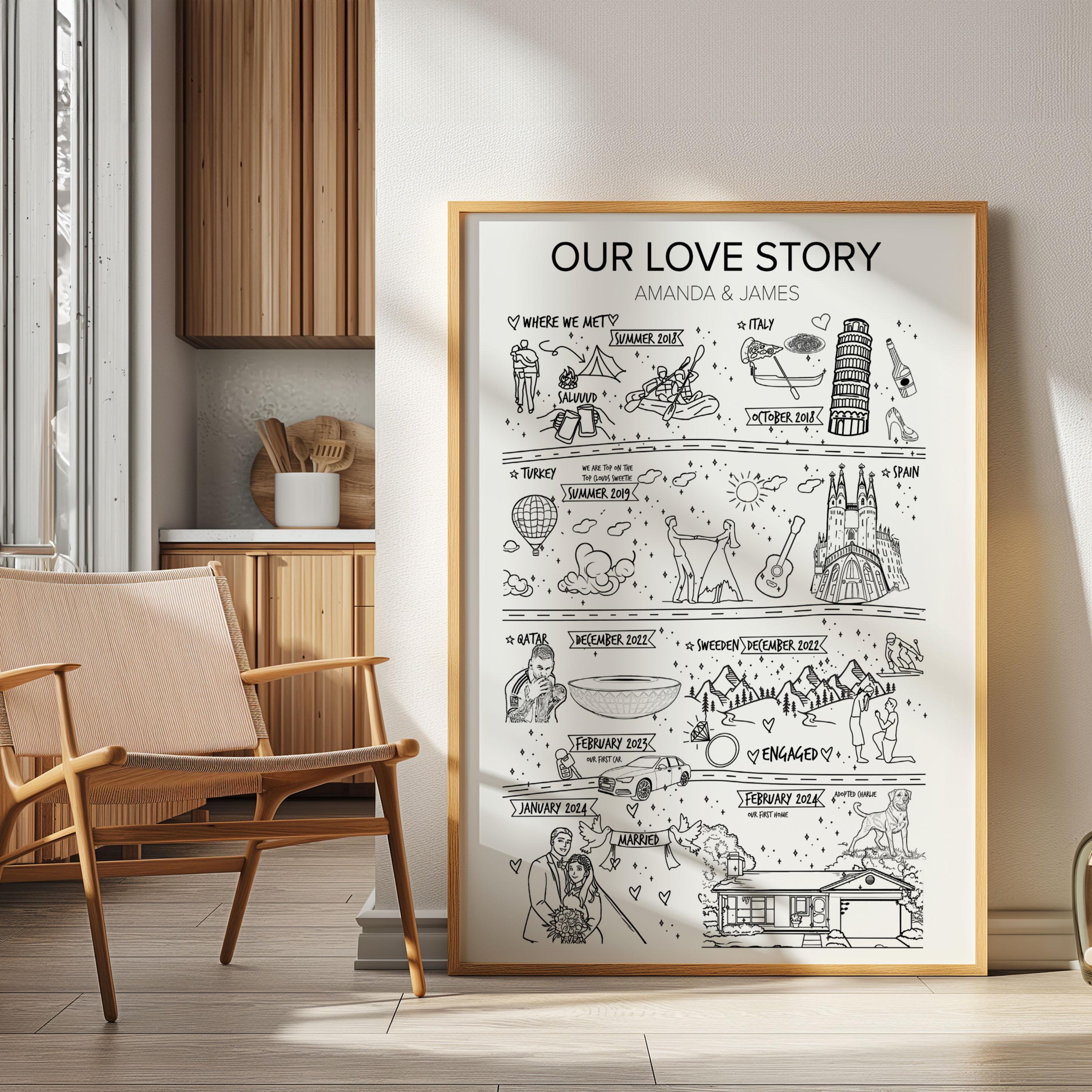 Custom Relationship Map Story of Us - Personalized Love Story Timeline ...