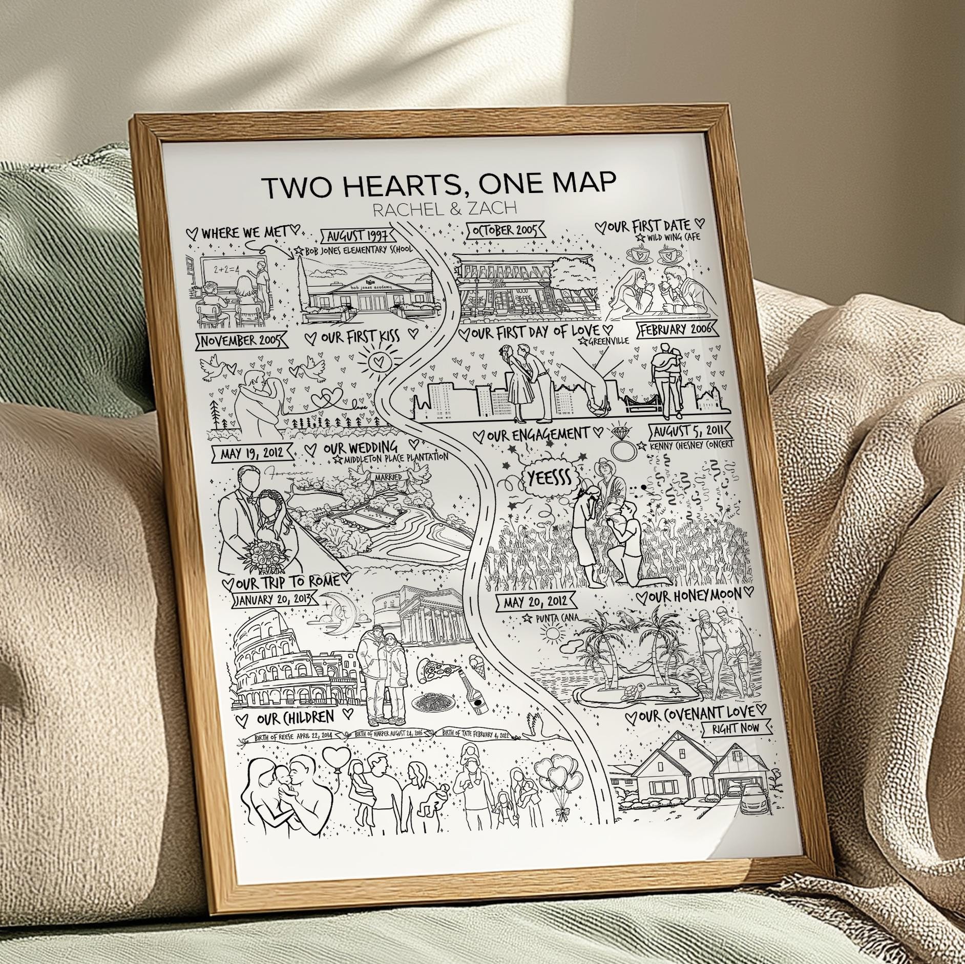 Custom Relationship Map Story of Us - Personalized Love Story Timeline ...