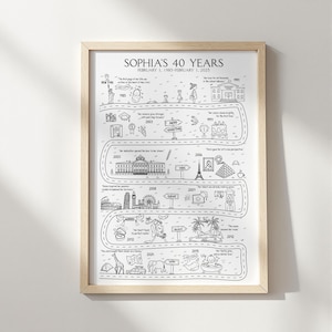 Personalised 40th Birthday Map | Custom Hand-Drawn Memory Illustration | Unique 40-Year Milestone Gift | Keepsake for Celebrations