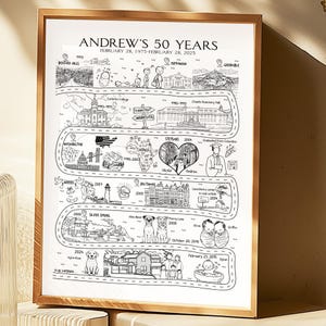 Personalisierte Karte zum 50. Geburtstag | Benutzerdefinierte Erinnerungsdruck | Einzigartiges 50-Jahre Meilenstein Geschenk für Sie & Ihn