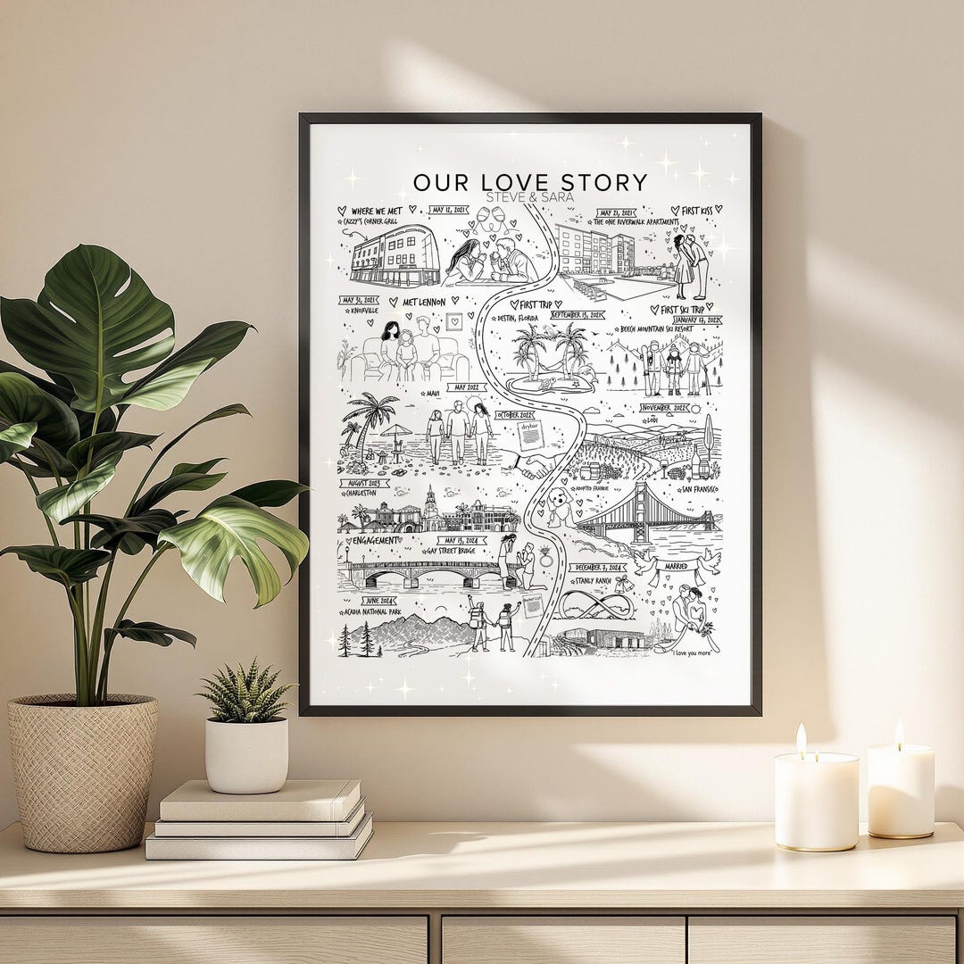 Custom Our Story Relationship Map - Personalized Love Journey Timeline ...