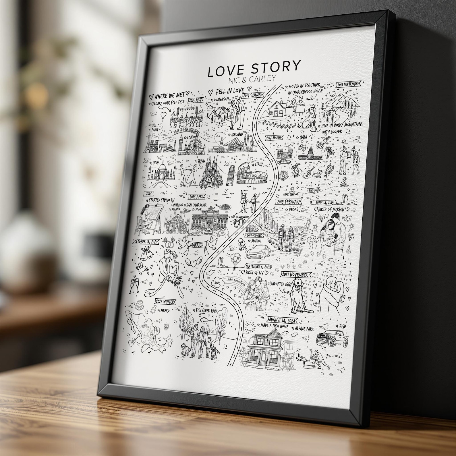 Custom Relationship Map Story of Us - Personalized Love Story Timeline ...