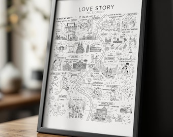 Benutzerdefinierte Beziehungskarte Geschichte von uns - personalisierte Love Story Timeline für Jubiläum, Hochzeit oder Verlobung