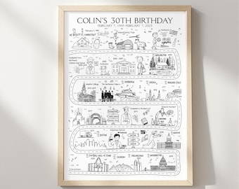 May include: A black and white illustrated timeline of a person's life from birth to age 30. The timeline includes significant events such as graduation, travel, and career milestones. The illustration is in a minimalist style and includes text labels for each event.