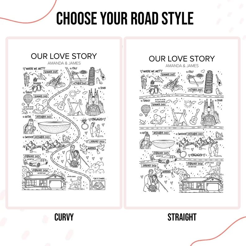 Custom Our Story Relationship Map - Personalized Love Journey Timeline ...