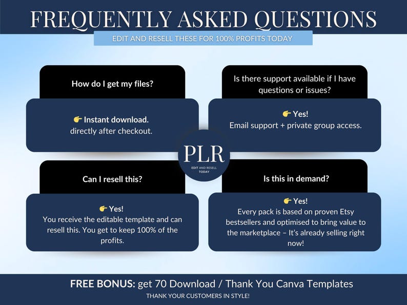 May include: A graphic with the text "FREQUENTLY ASKED QUESTIONS" and answers to common questions about digital products. The image includes text such as "Instant download" and "Can I resell this?" on a blue and black background.