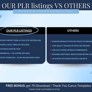 May include: A comparison graphic titled "OUR PLR listings VS OTHERS". The left side lists benefits of "OUR PLR LISTINGS", including proven concepts, editable templates, high-resolution files, and commercial licenses. The right side lists drawbacks of "OTHERS".