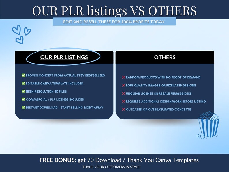 May include: A comparison graphic titled "OUR PLR listings VS OTHERS". The left side lists benefits of "OUR PLR LISTINGS", including proven concepts, editable templates, high-resolution files, and commercial licenses. The right side lists drawbacks of "OTHERS".