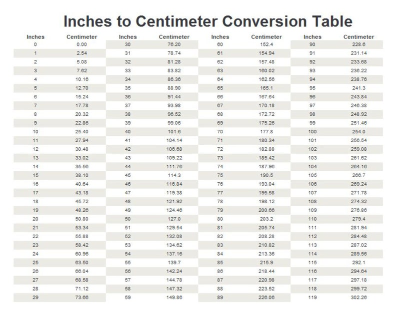 K&ouml;nnte beinhalten: Eine Umrechnungstabelle, die die Beziehung zwischen Zoll und Zentimetern zeigt. Die Tabelle listet die Ma&szlig;e in Zoll von 0 bis 119 und die entsprechenden Ma&szlig;e in Zentimetern auf.