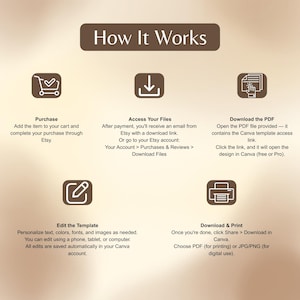May include: A graphic with the text "How It Works" and instructions for purchasing, accessing files, downloading the PDF, editing the template, and downloading and printing. Icons accompany each step, guiding the user.
