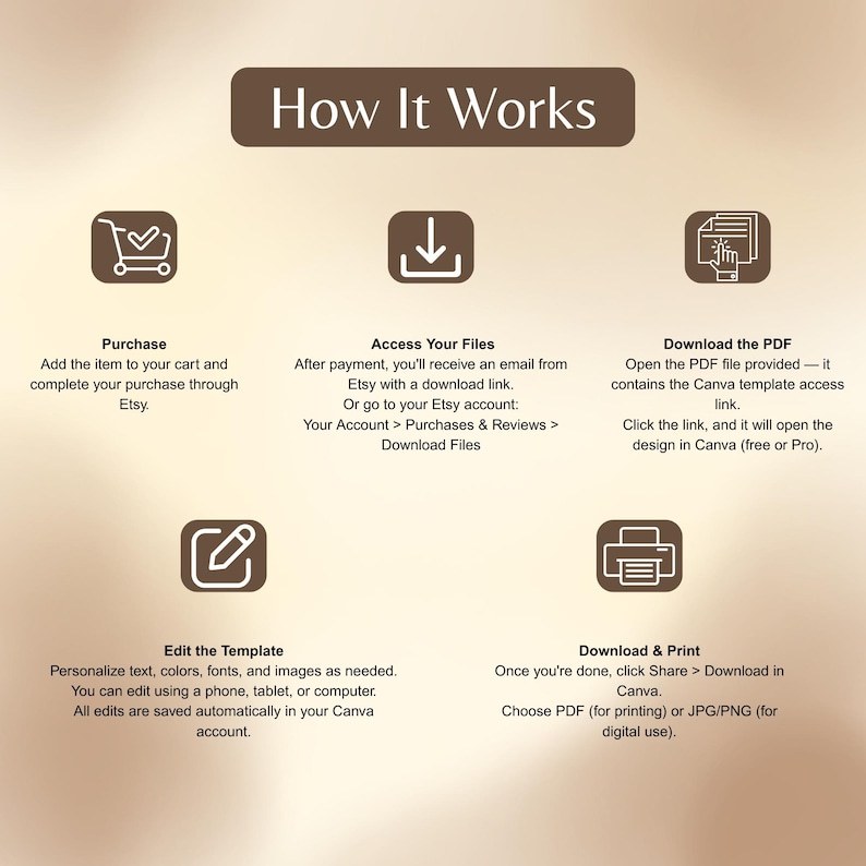 May include: A graphic with the text "How It Works" and instructions for purchasing, accessing files, downloading the PDF, editing the template, and downloading and printing. Icons accompany each step, guiding the user.