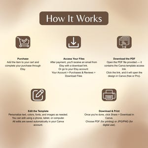 May include: A graphic with the title "How It Works" and steps for purchasing, accessing files, downloading the PDF, editing the template, and downloading and printing. Each step includes a brief description and relevant icons.