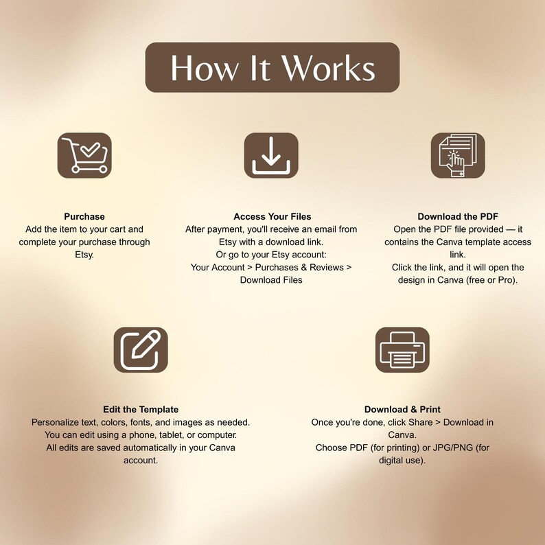 May include: A graphic with the title "How It Works" and steps for purchasing, accessing files, downloading the PDF, editing the template, and downloading and printing. Each step includes a brief description and relevant icons.