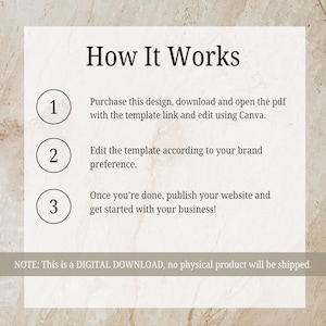 May include: A digital download graphic titled "How It Works" with numbered steps detailing the process of purchasing, editing, and publishing a website template using Canva. The graphic is set against a beige backdrop.