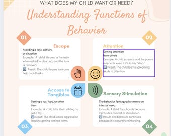 Functions of Behavior Parent Training | Bilingual English & Spanish Printable | ABA Parent Resource | Behavior Management Guide