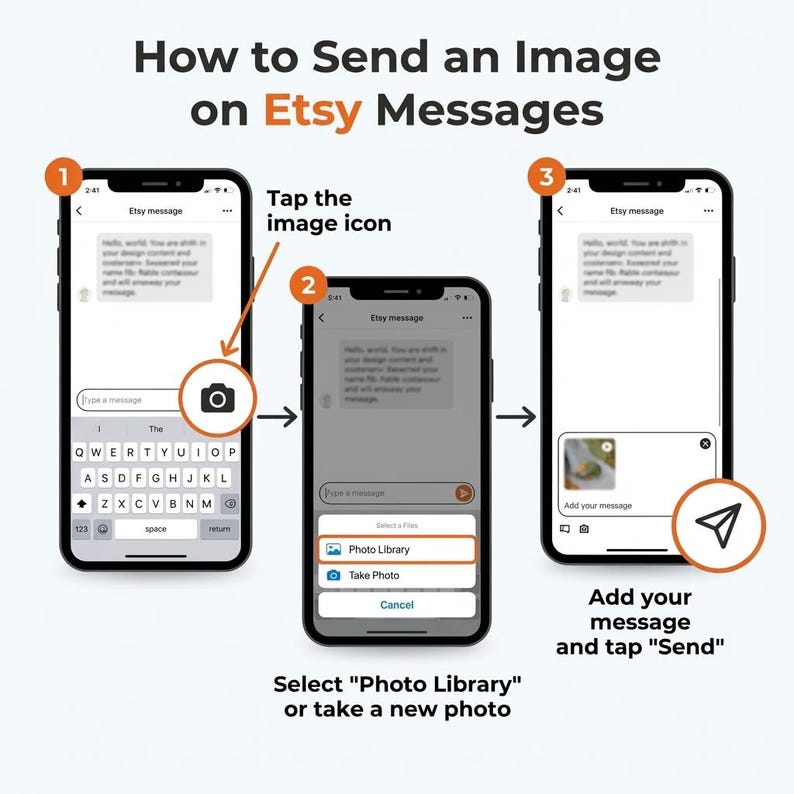 May include: A step-by-step guide on how to send an image on Etsy messages. The image shows three smartphones with the Etsy message interface. Text includes "Tap the image icon", "Select Photo Library or take a new photo", and "Add your message and tap Send".