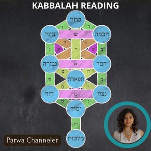 Lectura de Tarot Kabbalístico (destino). MISMO DIA.