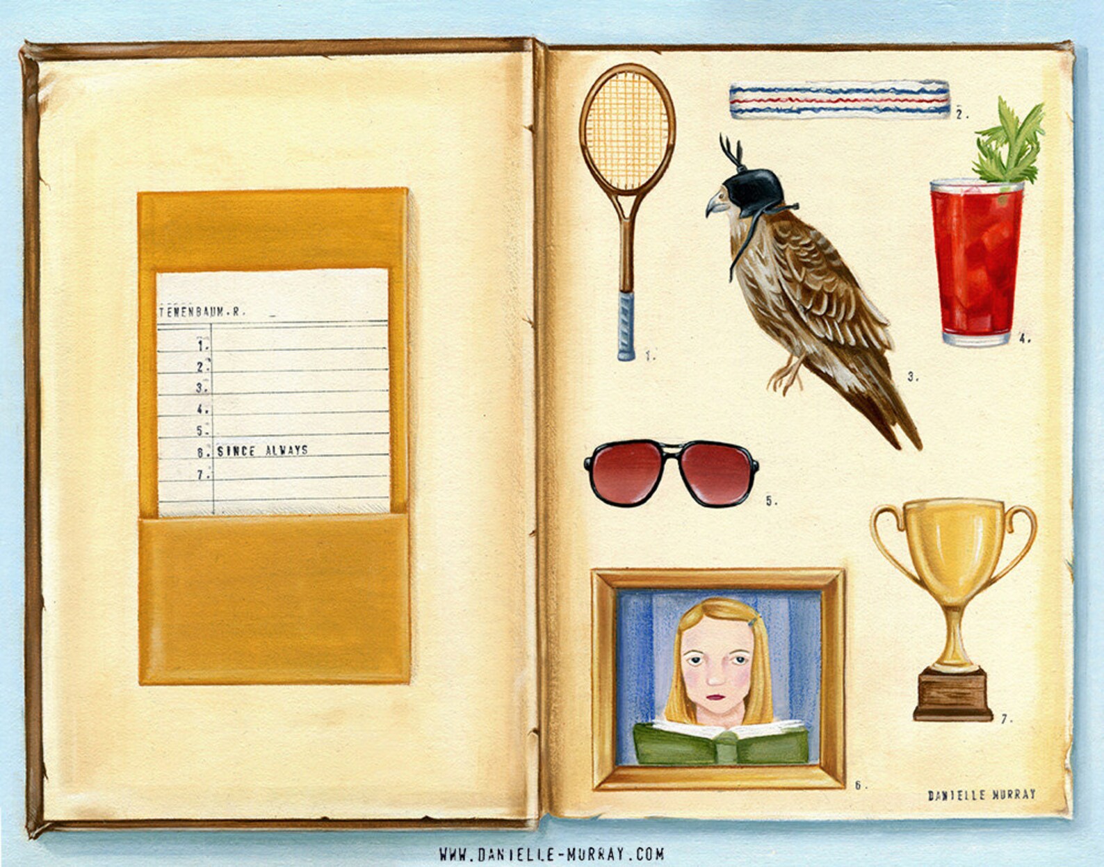 текстовый арт. Since always. Solubility formula. Present perfect порядок слов в предложении. обстоятельства времени которые употребляются с present perfect.