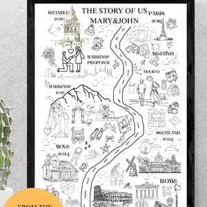 Benutzerdefiniertes Paar Story Map Poster - Personalisierter Beziehungs-Timeline-Druck - Die Geschichte von uns Geschenk für Jubiläum, Geburtstagsgeschenk