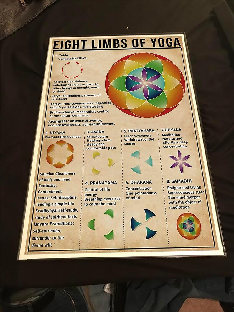 Eight Limbs of Yoga Lotus Flower Vintage Poster Yoga Etsy UK