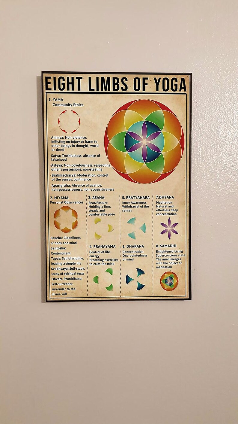 Eight Limbs of Yoga Lotus Flower Vintage Poster Yoga Etsy Canada