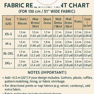 May include: Fabric requirement chart for sewing patterns, featuring a table with fabric yardage estimates for various garment sizes and types, including T-shirts, dresses, and jackets. The chart is in meters and yards.