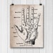 Palmistry Fortune Teller Antique Style Digital Art Print Home Wall ...