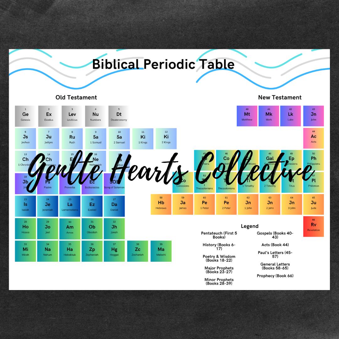 Periodic Table of the Bible Bible Books Chart Printable Bible