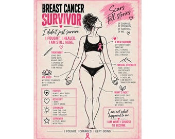Póster para supervivientes de cáncer de mama / Regalo para supervivientes / Decoración de pared sobre cáncer de mama / Regalo de fuerza y ​​resiliencia / Decoración con lazo rosa