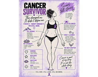 Póster para supervivientes de cáncer / Regalo para mujeres supervivientes / Decoración de pared sobre el cáncer / Regalo de fuerza y ​​resiliencia / Decoración para la concienciación sobre el cáncer