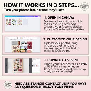 May include: An infographic with the text "HOW IT WORKS IN 3 STEPS..." and instructions on how to turn photos into a frame. Steps include opening in Canva, customizing the design, and downloading and printing the final poster.