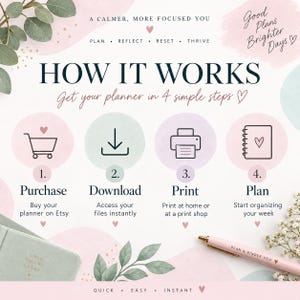How the printable Weekly Reset Planner works: purchase on Etsy, instantly download the digital files, print at home and begin planning.