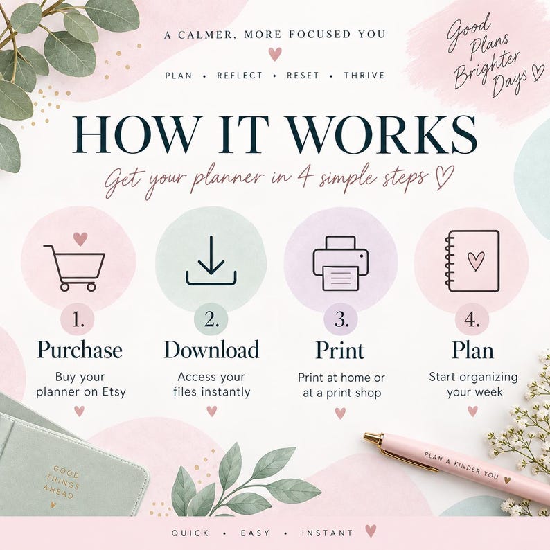 How the printable Weekly Reset Planner works: purchase on Etsy, instantly download the digital files, print at home and begin planning.