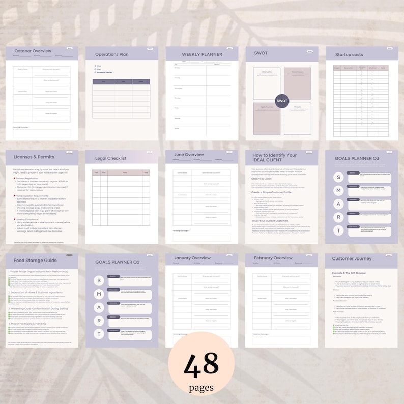 Stay-at-Home Mom Bakery Business Planner Cottage Bakery Business Plan Baking Business Roadmap Small Business Printable Microbakery Worksheet