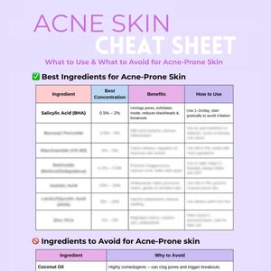 Say Goodbye to Acne | Ingredients What to Use & Avoid | Downloadable Skincare Beauty Cheat Sheet | Clear Skin Routine Planner | Beauty Guide