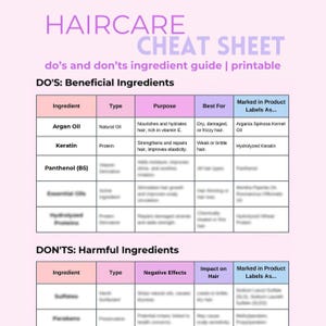 Haircare Ingredient Guide: Do's & Don'ts Beauty Cheat Sheet (PDF Download)