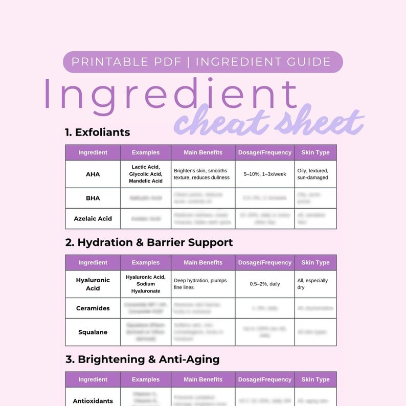 Skincare Ingredient Guide: Cheat Sheet for Beauty Routine (PDF Download ...