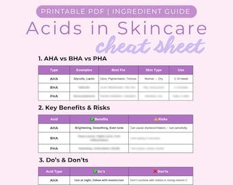 Skincare Acids Cheat Sheet | AHA, BHA, PHA Guide (pdf)