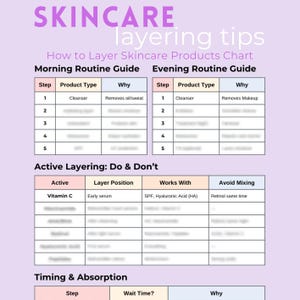 Puede incluir: Un gráfico de consejos de capas para el cuidado de la piel con un fondo morado claro. El gráfico incluye guías de rutina matutina y vespertina, lo que se debe y no se debe hacer con la capa activa, e información sobre el tiempo. El texto incluye "How to Layer Skincare Products Chart".