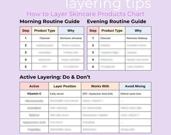 Skincare Layering Tips | How to Layer Products Chart | Printable Routine Guide | Digital PDF
