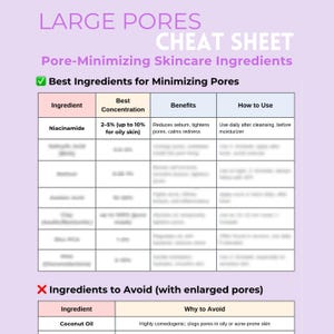 May include: A skincare cheat sheet with the title "LARGE PORES CHEAT SHEET" in purple and white text. The sheet lists ingredients for minimizing pores, including Niacinamide, with concentration, benefits, and usage instructions. It also lists ingredients to avoid.