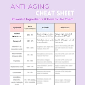 Anti-Aging Hautpflege Spickzettel: Inhaltsstoffe & Routine (PDF Downloadbarer Planer)