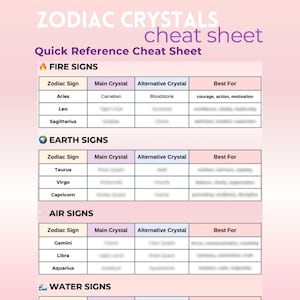 Może przedstawiać: Różowo-biała infografika zatytułowana "Zodiac Crystals cheat sheet". Wykres zawiera znaki zodiaku, główne kryształy, alternatywne kryształy i ich korzyści. Kategorie obejmują znaki Ognia, Ziemi, Powietrza i Wody. Tekst jest czcionką bezszeryfową.