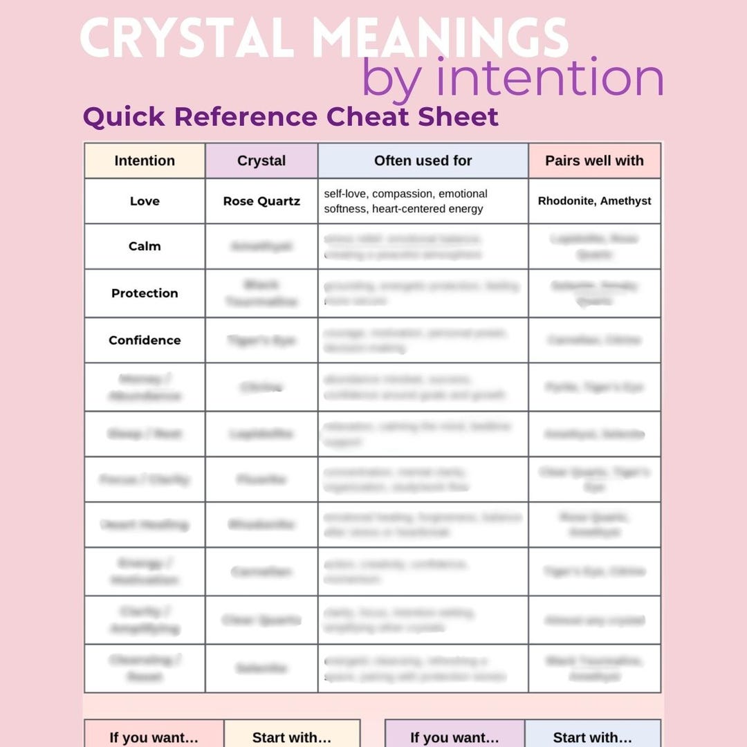 Crystal Meanings by Intention Cheat Sheet | Gemstone Energy Reference ...