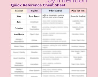 Crystal Meanings by Intention Cheat Sheet | Gemstone Energy Reference ...