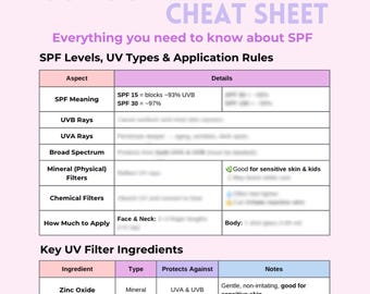 SPF Ingredients Cheat Sheet: Sunscreen Guide (PDF Download)